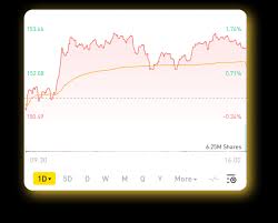 تعلم كيفية الاشتراك في الأسهم الأمريكية من خلال التحليل الفني