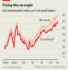 تأثير التكنولوجيا على استثمار الأسهم الأمريكية وكيفية الاستفادة منها