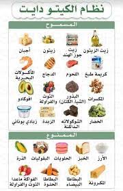 خطوات تنفيذ جدول غذائي لإنقاص الوزن بنجاح