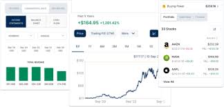 توقعات المستثمرين لأسعار الأسهم الأمريكية في الفترة المقبلة
