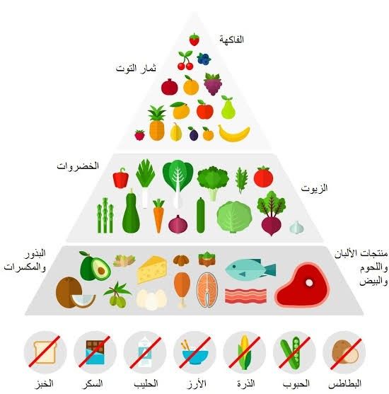 نظام غذائي يعتمد على تناول الأطعمة الطبيعية والصحية