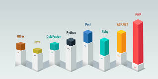 Top 3 Best Software Agencies of 2021