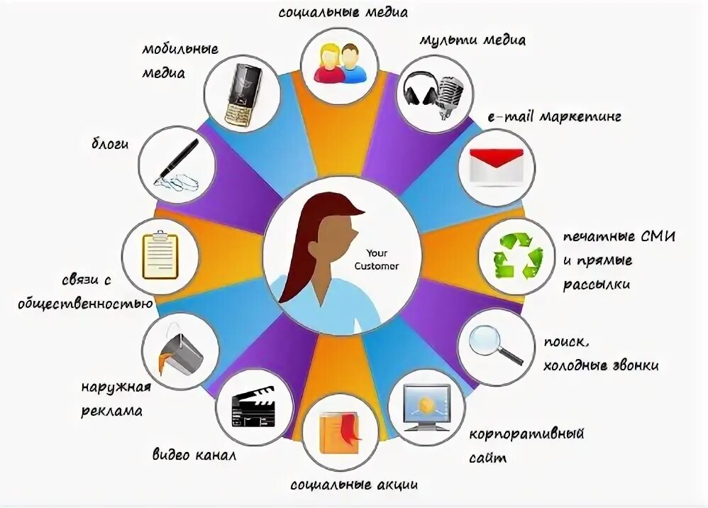 استراتيجيات فعالة لتسويق متجرك الإلكتروني وزيادة المبيعات