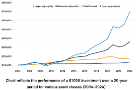 تأثير العوامل العالمية على الأسواق الأمريكية مباشر