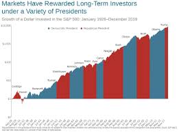 تأثير الأحداث الاقتصادية على البورصة الأمريكية مباشر