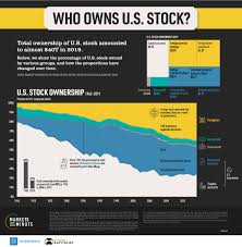 تحليل لأفضل الأسهم الأمريكية الرخيصة والمستقبل المشرق