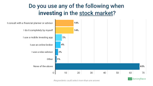 استراتيجيات ناجحة للاستثمار في الأسهم الأمريكية