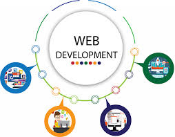 Optimizing Your Business with IT Services Today