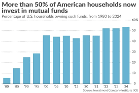 تأثير الأحداث العالمية على أسواق الأسهم الأمريكية