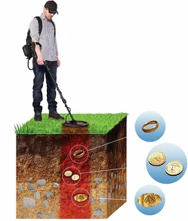 A Beginner’s Guide to Choosing the Best Metal Detector Brands