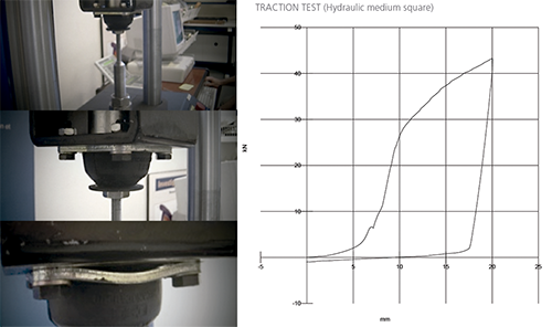 Choosing the Right Vibration Control Mounts for Your Machinery