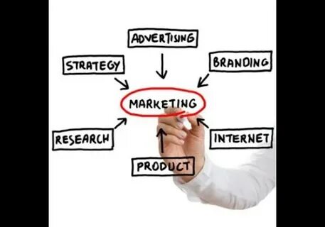 أهمية التسويق الالكتروني في زمن التكنولوجيا الحديثة