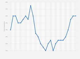 أفضل الوسائل لمتابعة الاسهم الامريكية مباشر