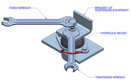 Common Applications of Spring Vibration Isolators in Engineering